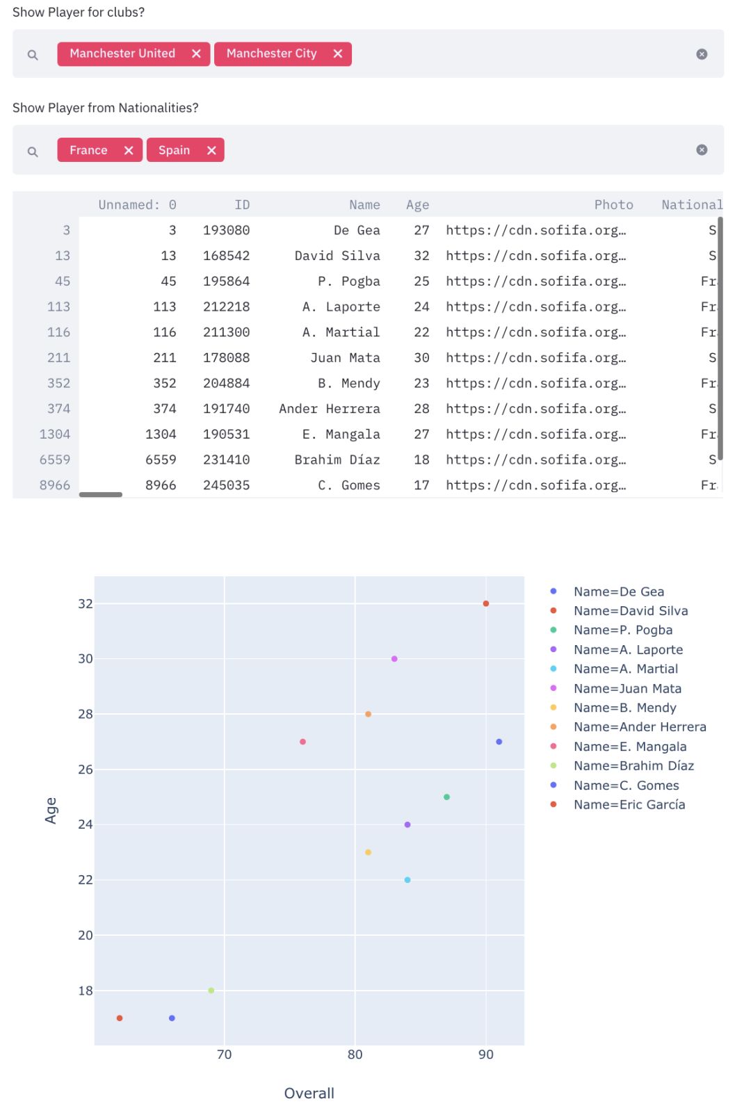How to Write Web Apps Using Simple Python for Data Scientists
