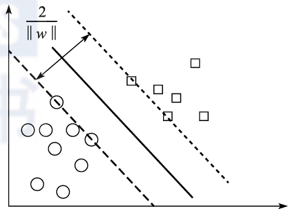 Understanding Common Machine Learning Models
