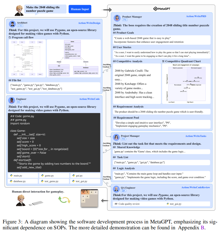 MetaGPT: A Multi-Agent Collaboration Framework for AI Development