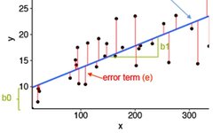 Introduction to 10 Common Machine Learning Algorithms (Part 1)