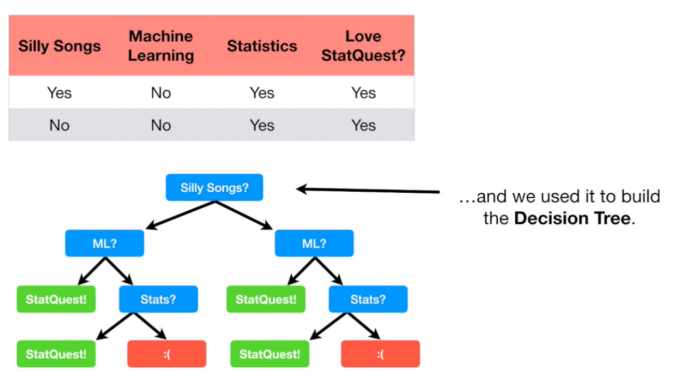 Introduction to Machine Learning
