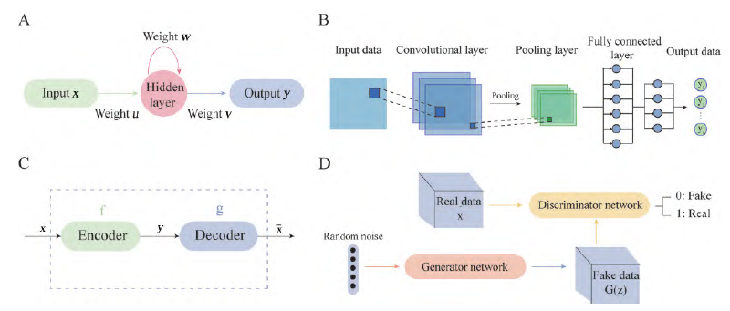 Advancements in AI Technology for Lead Compound Discovery and Optimization