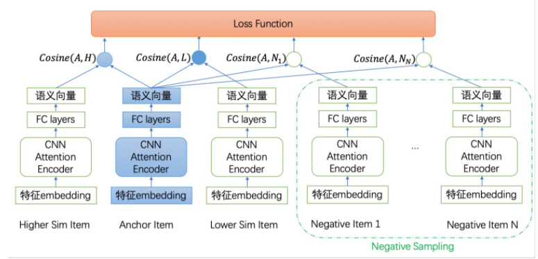 Overview of 17 Efficient Variants of Transformer Models