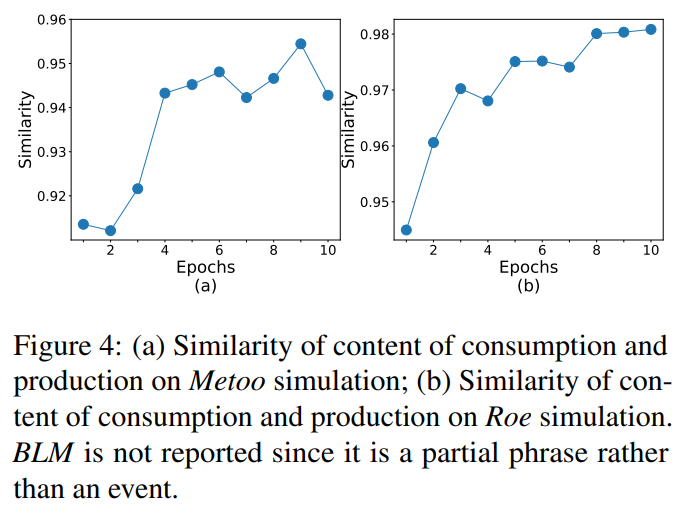 AI4SS | Large-Scale Network Social Movement Simulation Based on Agents