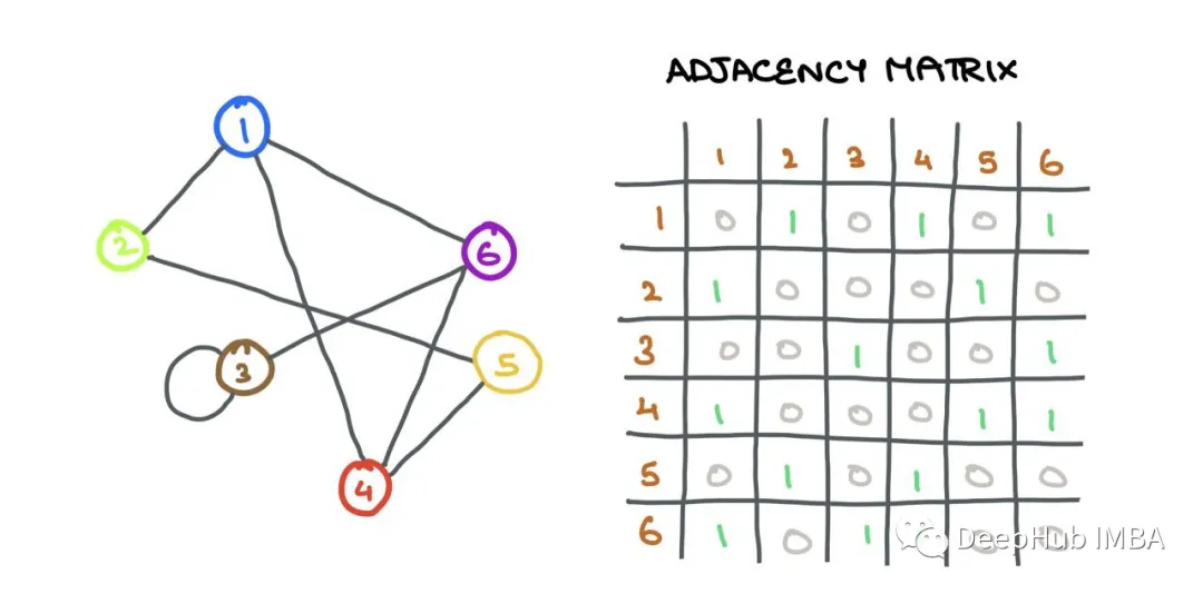 Mathematical Principles of Graph Neural Networks