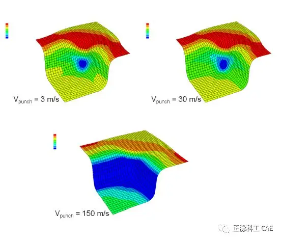 Quasi-Static Analysis in Abaqus/Explicit