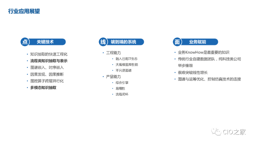 Knowledge Graph Construction Practice
