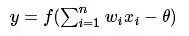 Fundamentals of Neural Networks