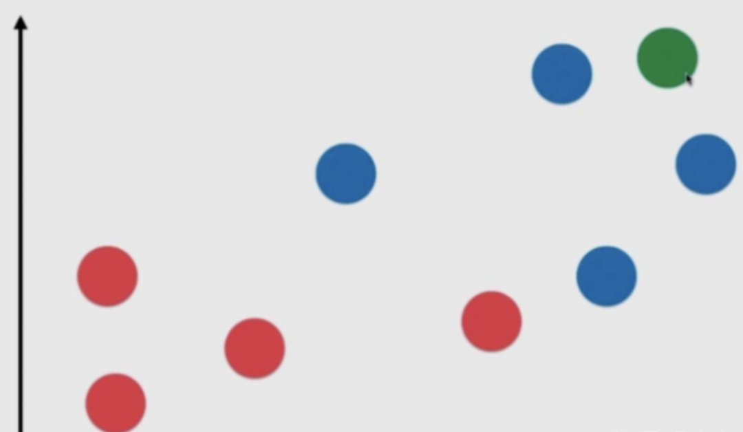 Introduction to K-Nearest Neighbors Algorithm