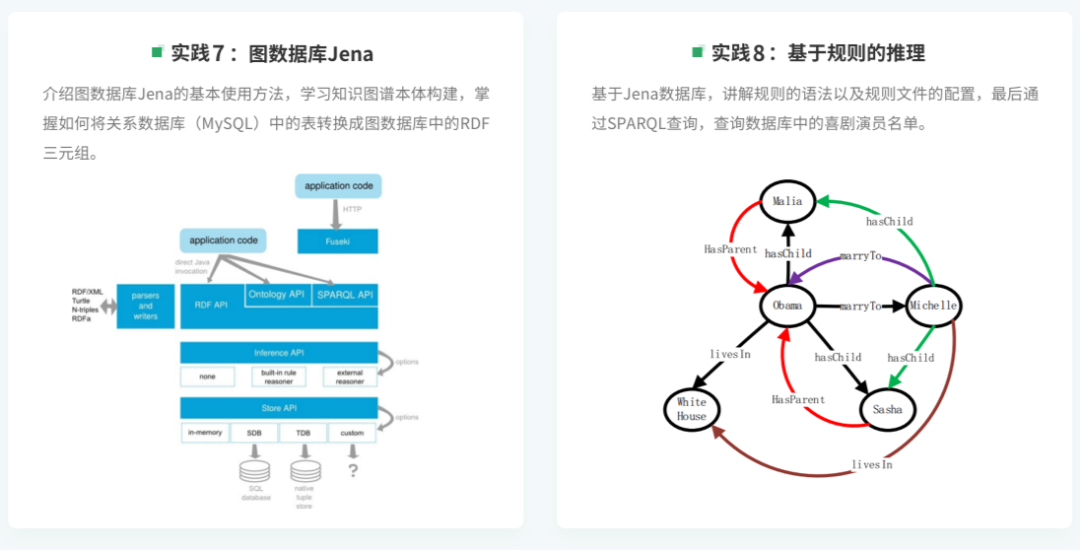 Hands-On Experience: Building a Q&A System Based on Knowledge Graphs from Scratch