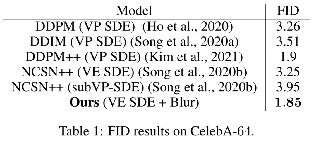 Soft Diffusion: Google's New Framework for General Corruption Processes