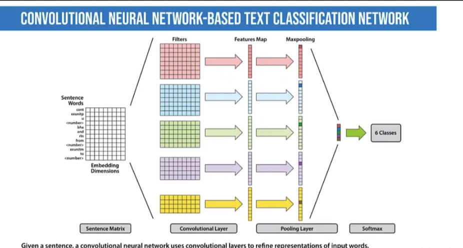 Natural Language Processing: A Comprehensive Analysis from Traditional to Deep Learning