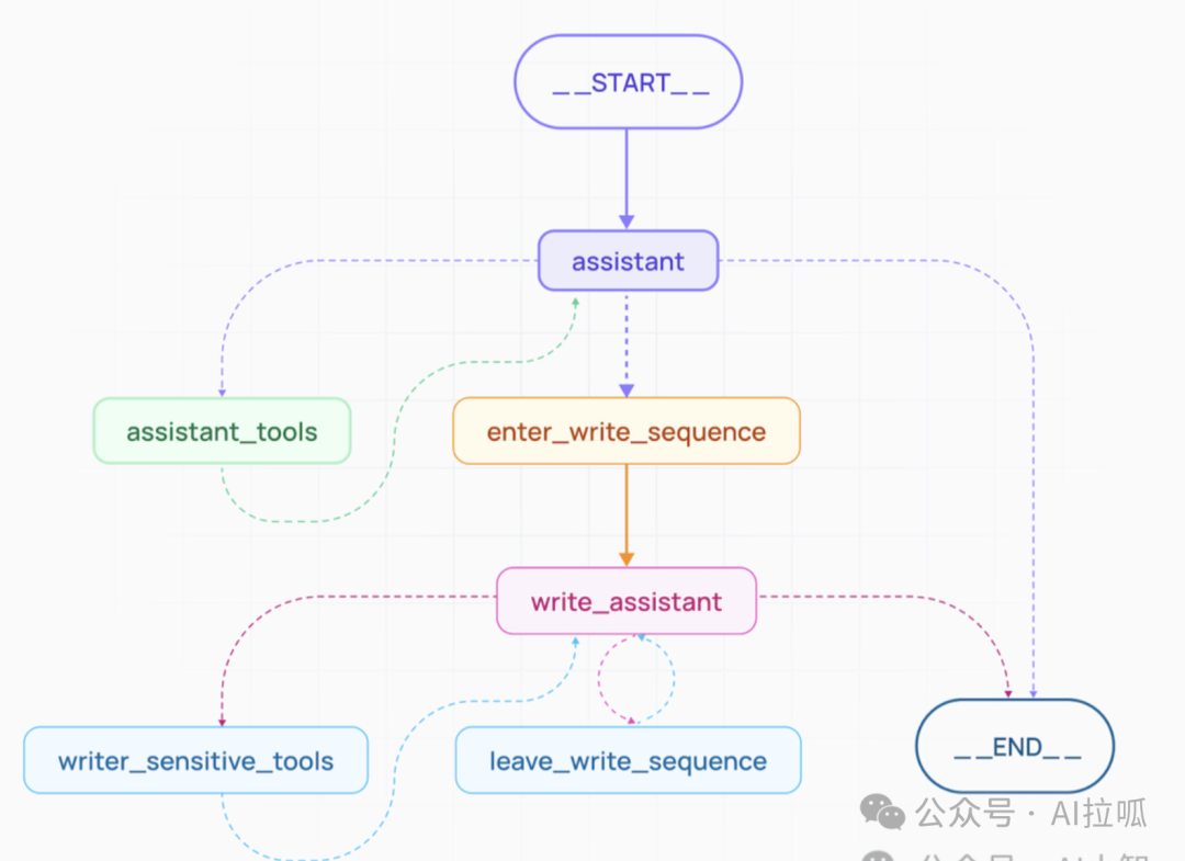 What Is LangGraph and Its Applications in Agent Frameworks