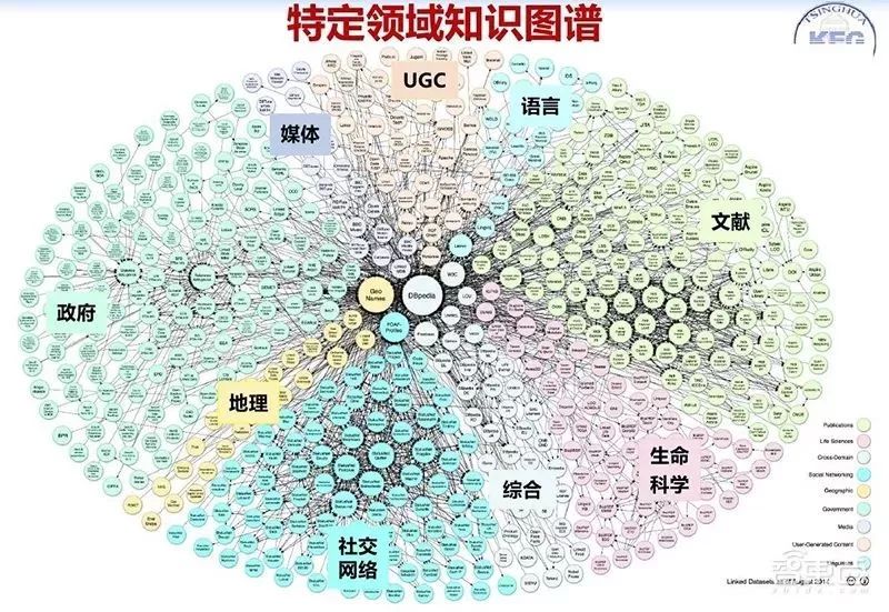 From Concept to Practice | Comprehensive Understanding of Knowledge Graphs