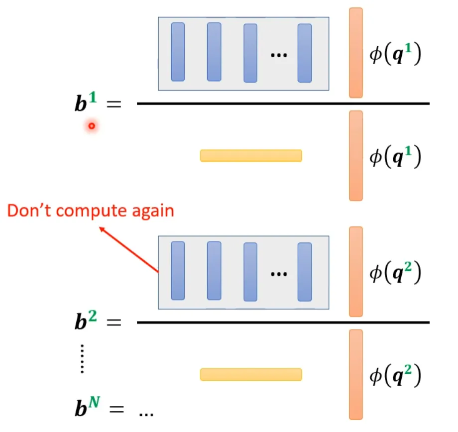 Various Transformations of Self-Attention Mechanisms