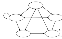 Network Analysis Process (ANP) Simplifies Complex Decisions!