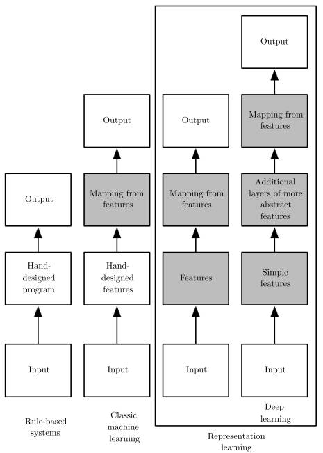 Understanding Deep Learning: A Comprehensive Guide
