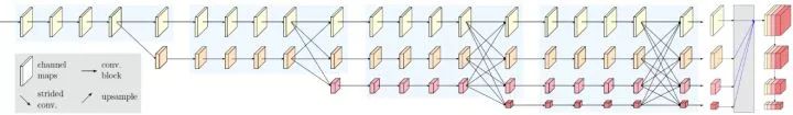 Recommended Computer Vision Projects from Microsoft Research Asia