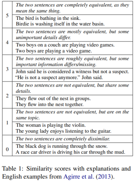 Sentence-BERT: A Siamese Network for Fast Sentence Similarity Computation