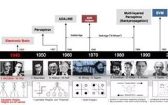 Understanding Neural Networks: A Comprehensive Guide