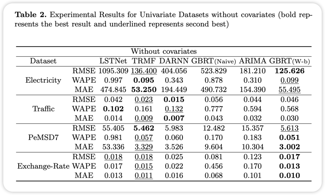 Deep Learning vs Machine Learning Models: Performance Comparison of GBRT and DNN in Time Series Forecasting