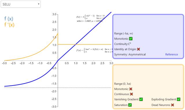 Understanding 26 Neural Network Activation Functions Through Graphs