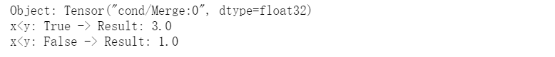 Top Ten Basic Operations of TensorFlow