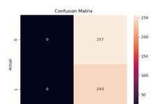 Machine Learning Algorithms 99: Python Implementation of NLP Algorithms