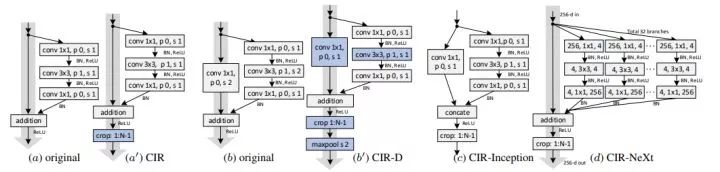 Recommended Computer Vision Projects from Microsoft Research Asia