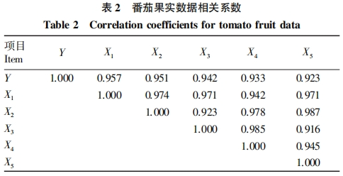Prediction Model for Greenhouse Tomato Growth Based on KNN-SVM Algorithm
