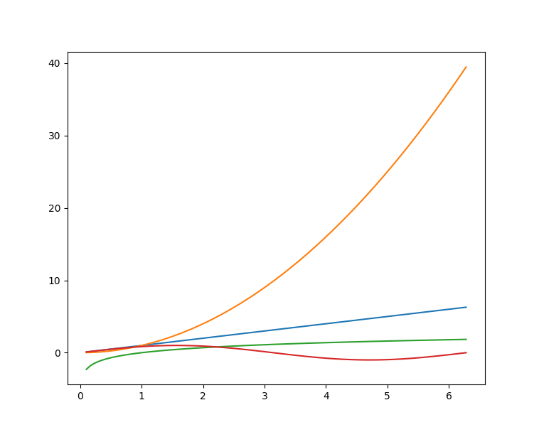 27 Practical Cases of Python Data Science Libraries (With Code)