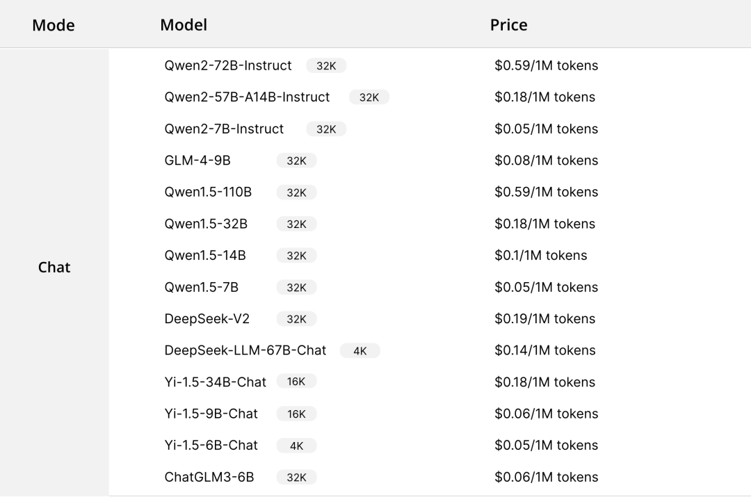 Is AI Model Trading Reliable? An Analysis