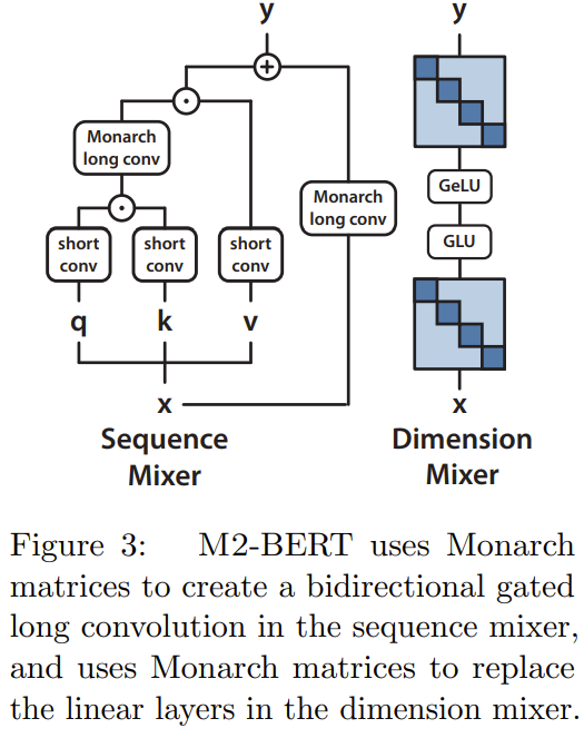 BERT and GPT Outperform Transformers Without Attention or MLPs