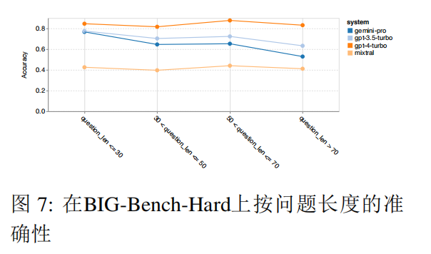 CMU Evaluation: Gemini Pro Fails Compared to GPT-3.5! Code Available for Reproduction