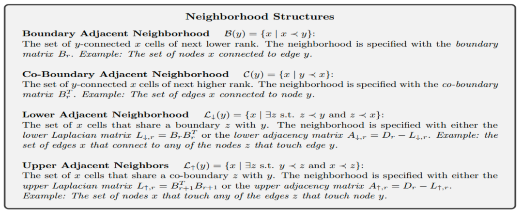 When Machine Learning Meets Topology: Topological Data Analysis and Topological Deep Learning