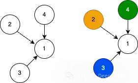 From Nodes to Knowledge: Heterogeneous Message Passing in PyTorch Geometric
