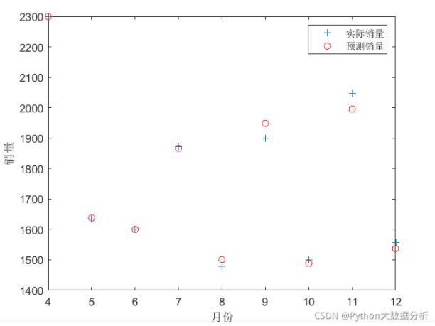 Neural Network Algorithm in Intelligent Optimization (With Matlab Code)