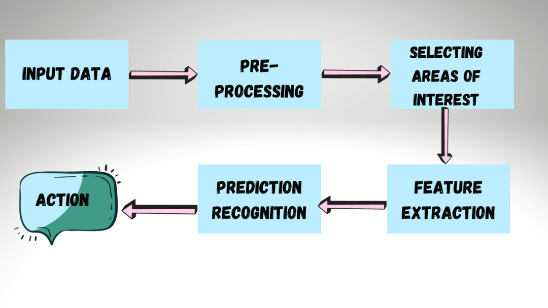Computer Vision: Essential Image Data Technologies