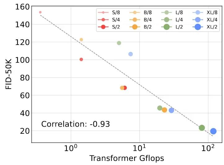 The Unsung Heroes Behind Sora? A Detailed Look at the Popular DiT: Embracing Transformer Diffusion Models