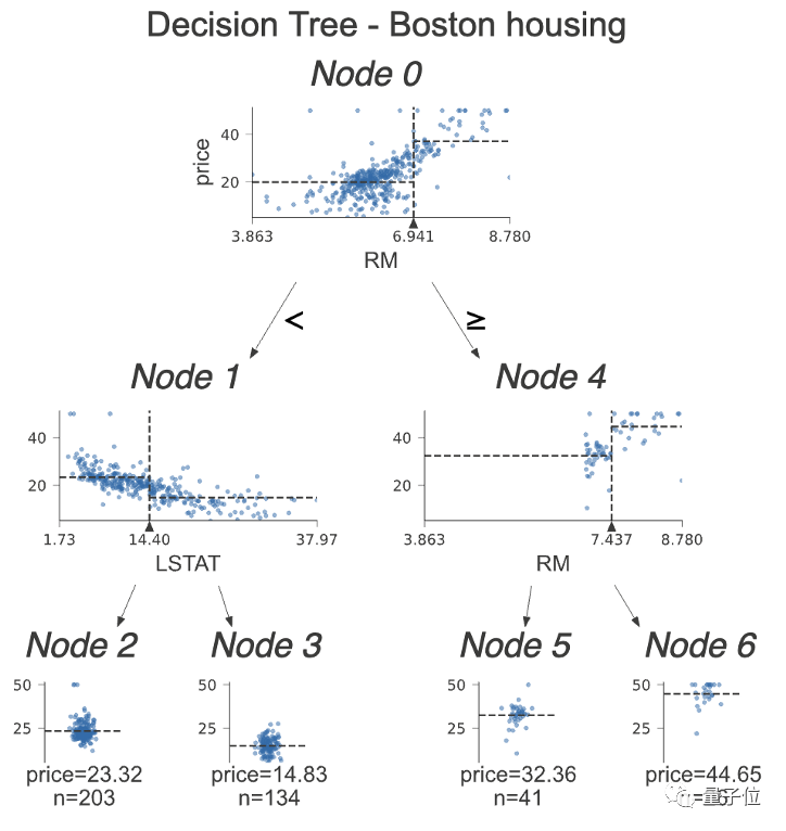 XGBoost: Gradient Boosting Outperforms Deep Learning in Kaggle Competitions
