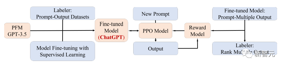 From BERT to ChatGPT: A Comprehensive Review of Pretrained Foundation Models