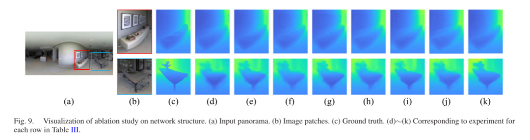 SPDET: Edge-Aware Self-Supervised Panoramic Depth Estimation Transformer With Spherical Geometry