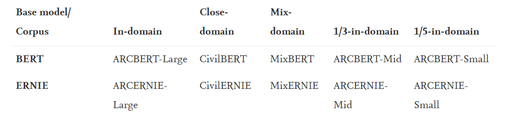 New Paper: Domain-Specific Corpus and Pre-trained Models for NLP in Architecture