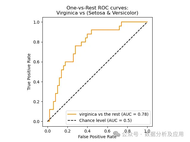 A Comprehensive Guide to Machine Learning Model Visualization