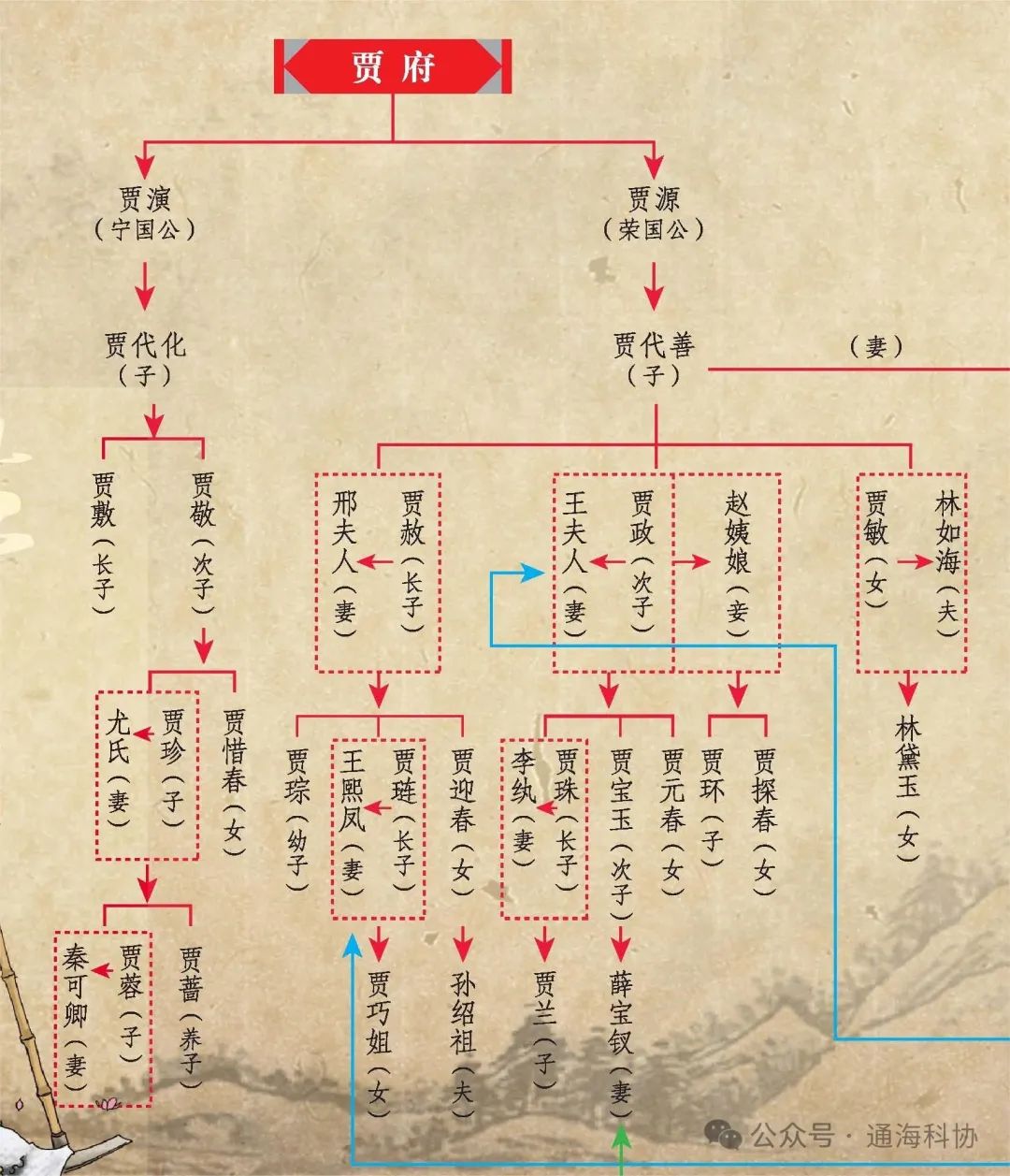 Understanding Knowledge Graphs: A Family Tree Analogy