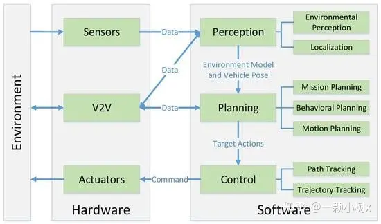 Applications and Impacts of Large Model Technology in Autonomous Driving