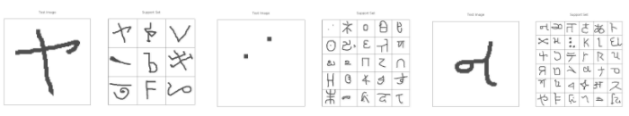 One-Shot Learning with Deep Neural Networks: Siamese Networks for Few-Shot Classification