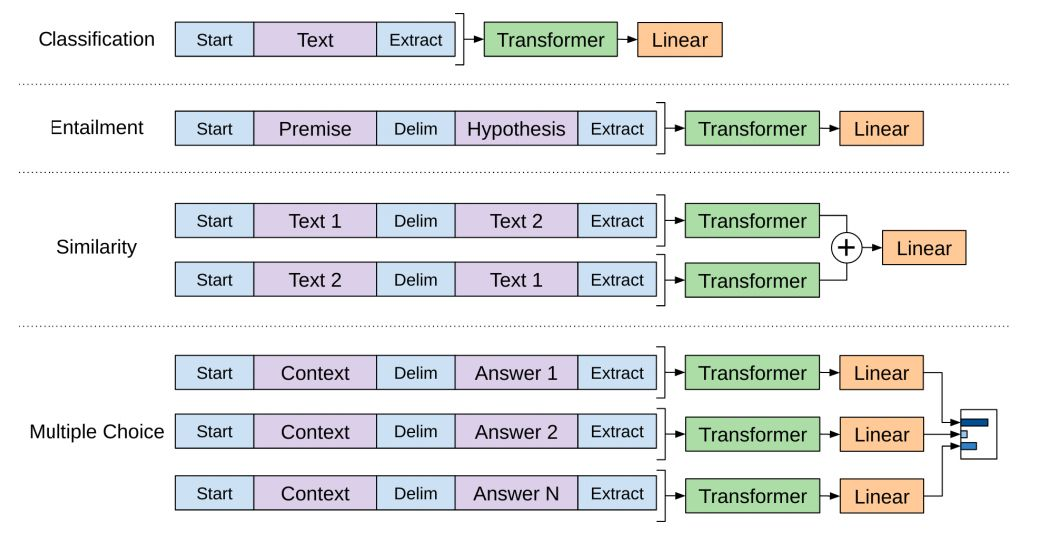 Understanding BERT: A Beginner's Guide to Deep Learning