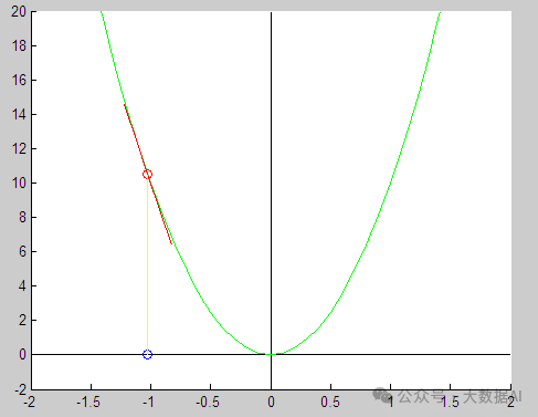 An Overview of Linear Regression in Machine Learning