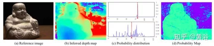 Applications of Deep Learning in 3D Environment Reconstruction